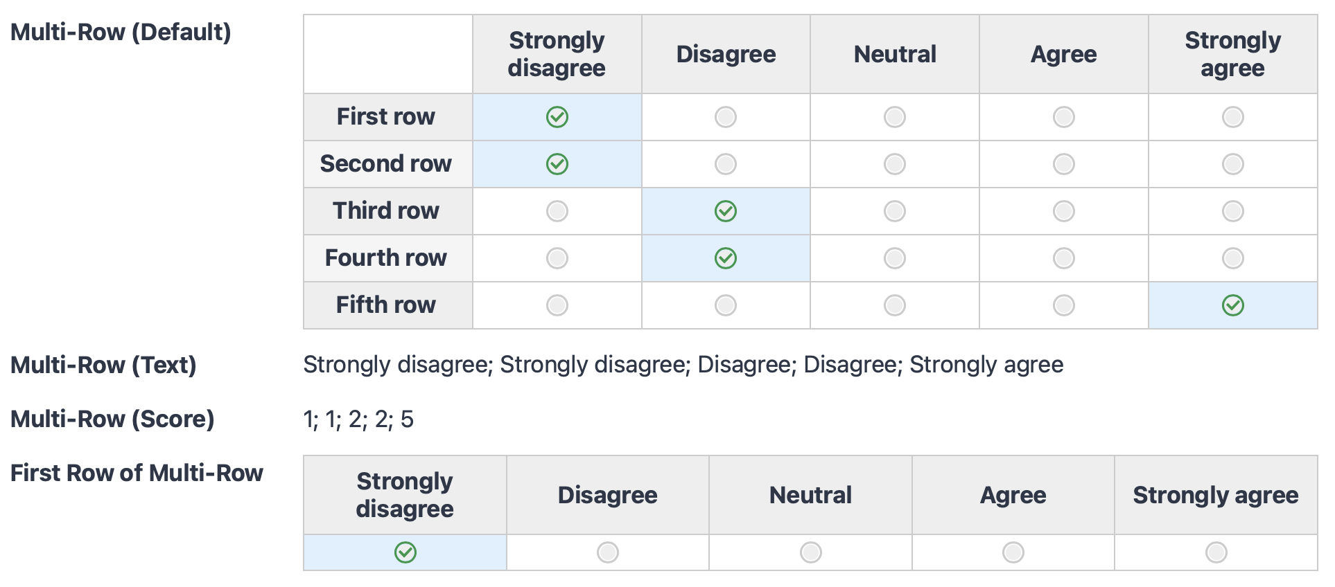 A screenshot displaying Gravity Forms Likert data on the front-end in multiple formats.