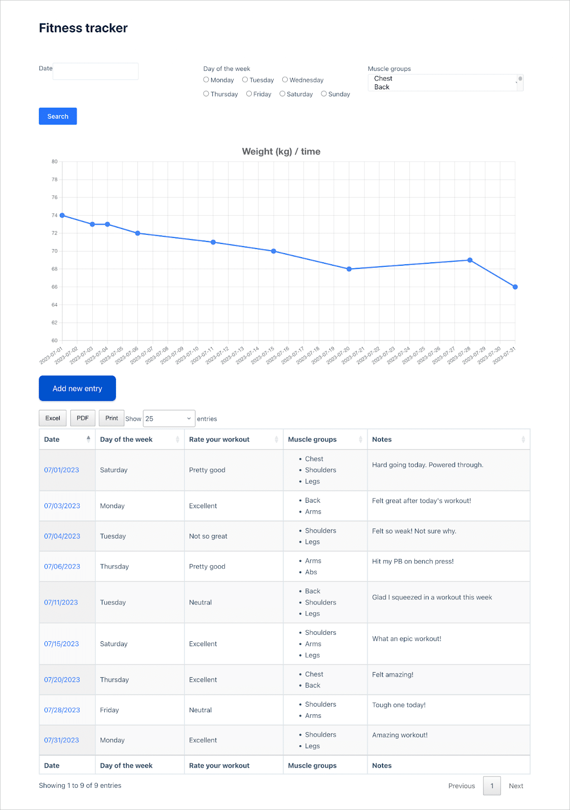 A fitness tracker app built using GravityView; it includes a graph and a table of tracking info