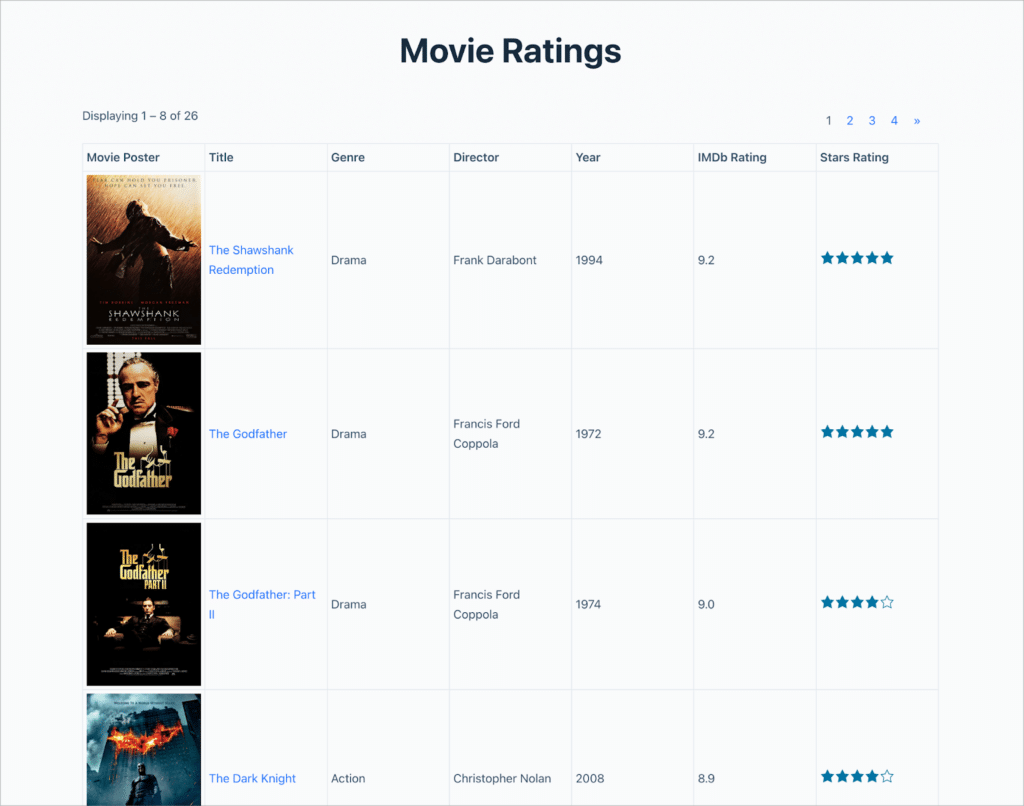 A table showing movie ratings