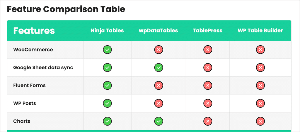 A feature comparison table build using Ninja Tables